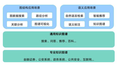 知識圖譜在國資國企及上市公司并購中的應(yīng)用實踐
