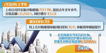 上市公司并購重組頻現(xiàn) 后遺癥